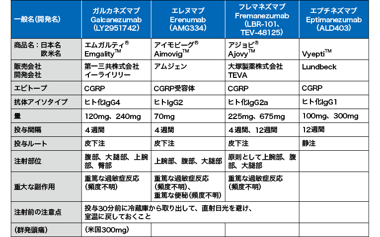 新薬登場で変貌する頭痛診療 | ドクターズアイ 橋本洋一郎（脳卒中