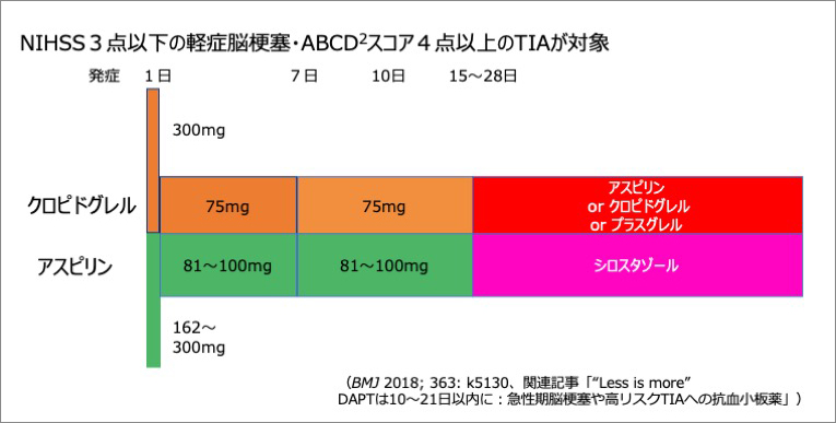 方剤論 中医薬大学基準 シリーズGノート：まずはこれだけ！ 内科外来で必要な薬剤〜自信
