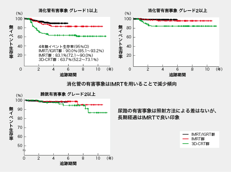 外来での高精度放射線治療の最前線 | 医療の蠢動 | Medical Tribune