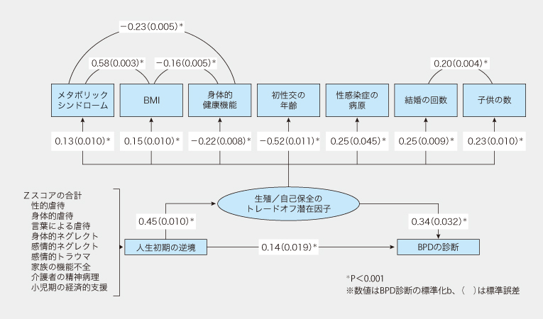 精神疾患研究の新潮流「進化精神医学」 | ドクターズアイ 加藤忠史