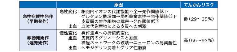 脳梗塞後のてんかんリスク評価に新指標誕生 | ドクターズアイ 橋本