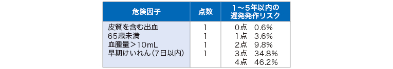脳梗塞後のてんかんリスク評価に新指標誕生 | ドクターズアイ 橋本