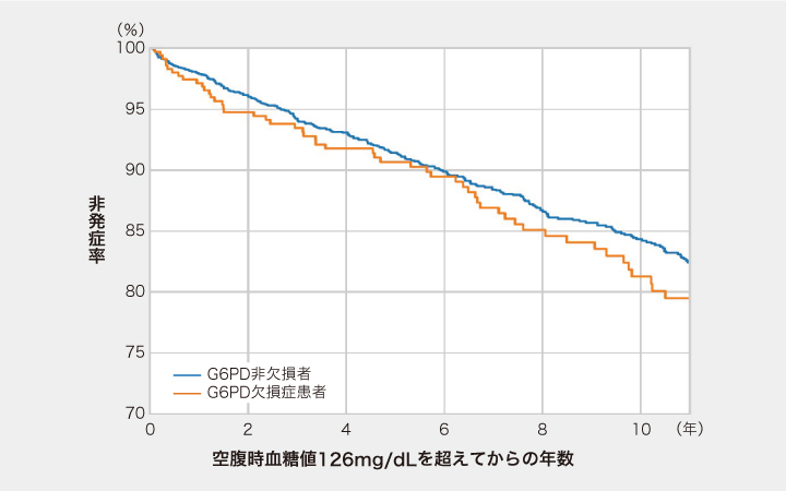 HbA1cが当てにならない！ さあどうする？ | ドクターズアイ 山田悟