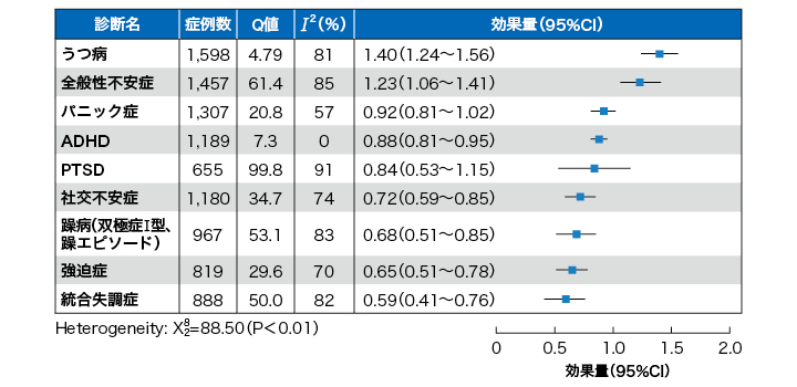 精神疾患にプラセボ、最もよく効く疾患は？ | ドクターズアイ 加藤忠史