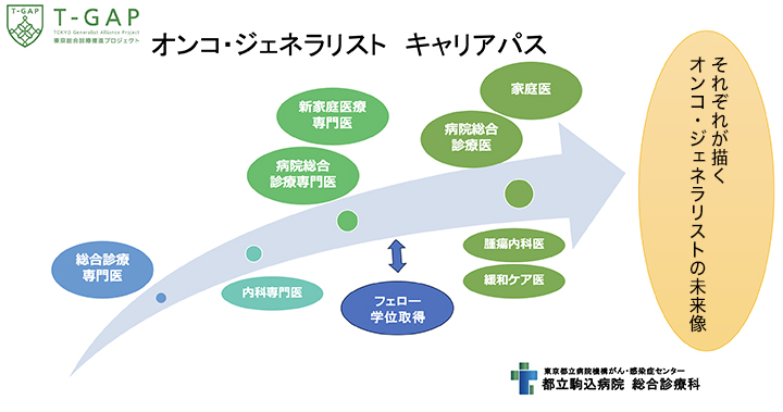がん医療に通じた総合診療医育成の取り組み | 医療の蠢動 | Medical