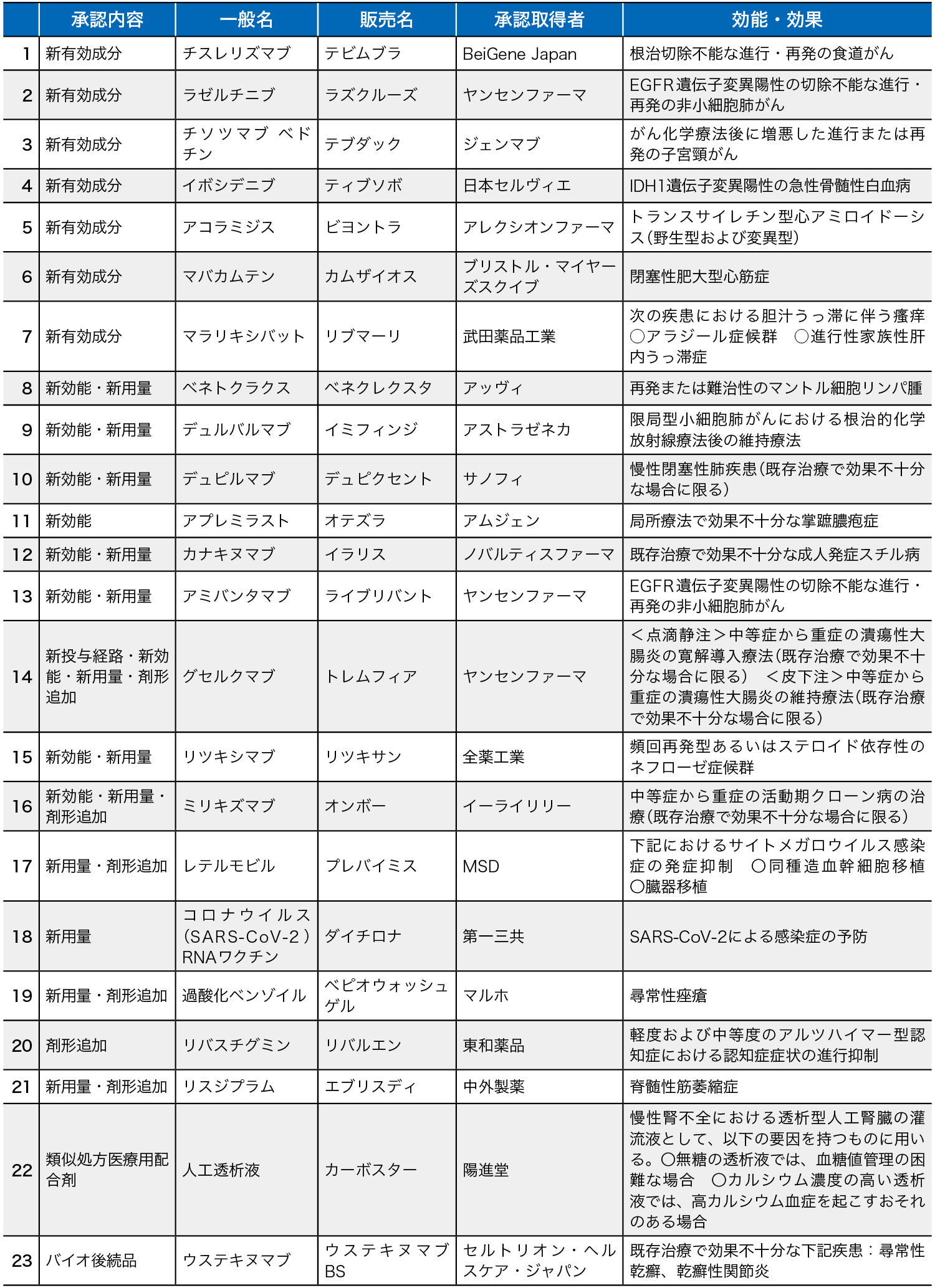 がん最新の薬物療法 2025-2026 がん最新の薬物療法2025-2026 | 石岡千加史, 関根郁夫, 安藤雄一