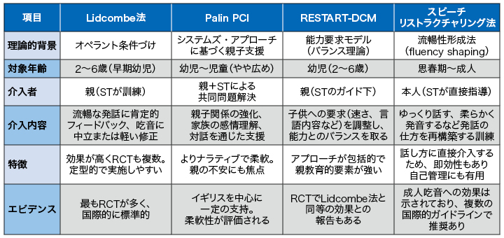 吃音はどこで起きている!? 脳ネットワークは語る | ドクターズアイ 呉