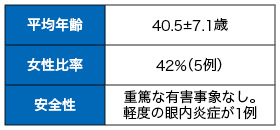 失明を招く遺伝性網膜変性疾患に新たな光 | ドクターズアイ 柳靖雄