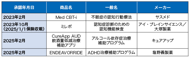 MRテキスト2025 疾病と治療 画像診断2025年5月号 Vol.45 No.6: 脳神経内科疾患での画像の