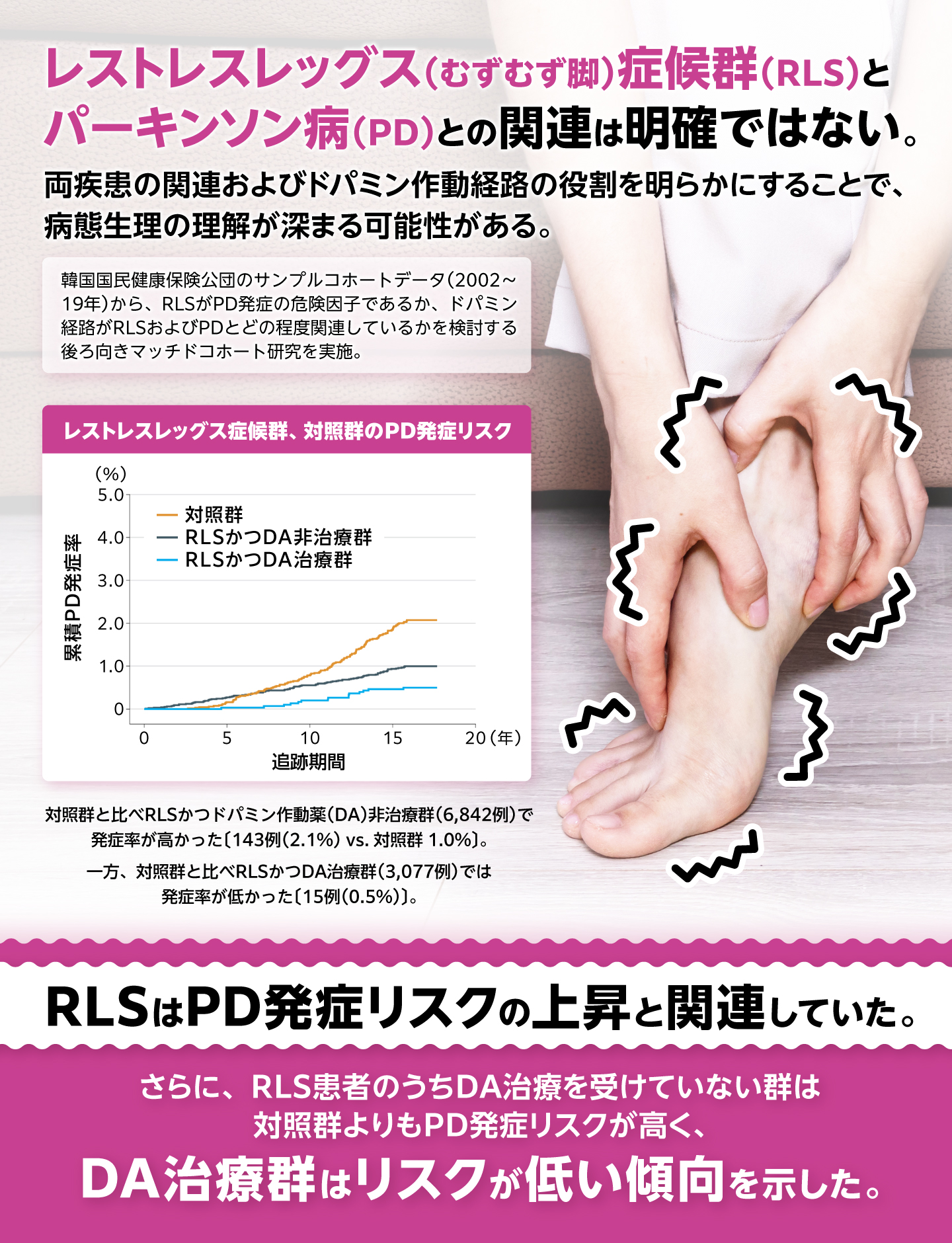 むずむず 脚 症候群 症状