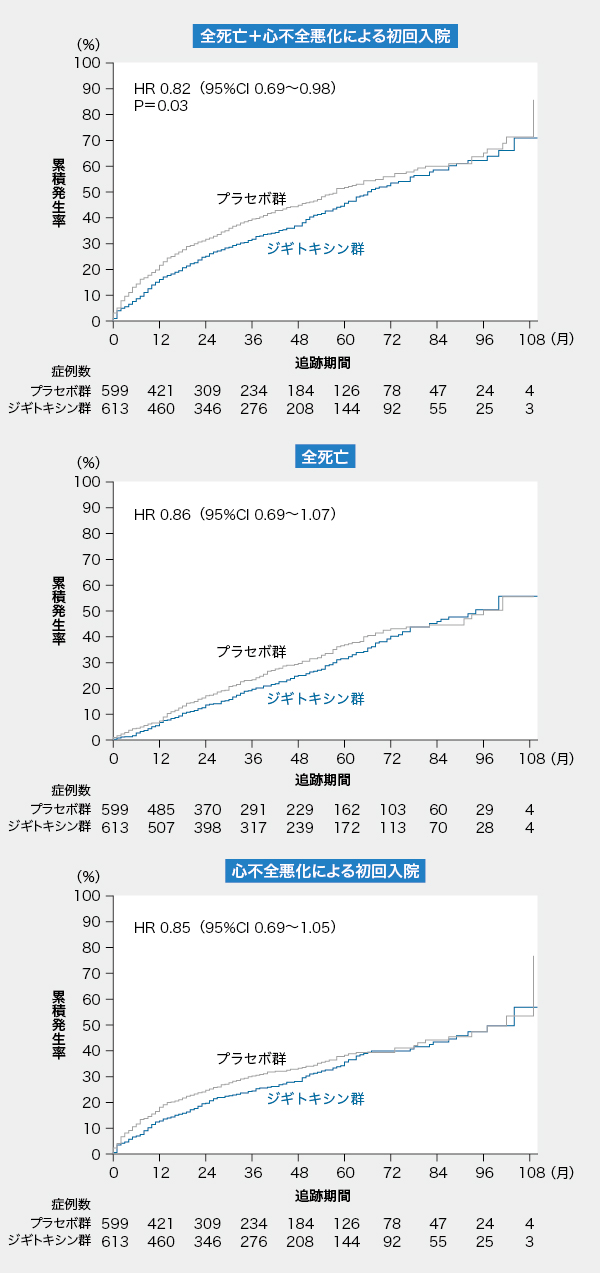 心不全治療におけるジギトキシンを再評価！ | ドクターズアイ 小島淳