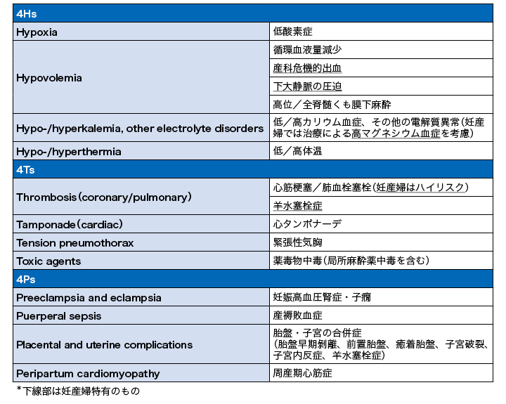 通常と何が違う？妊産婦蘇生の特異的対応とは | ドクターズアイ 丹保