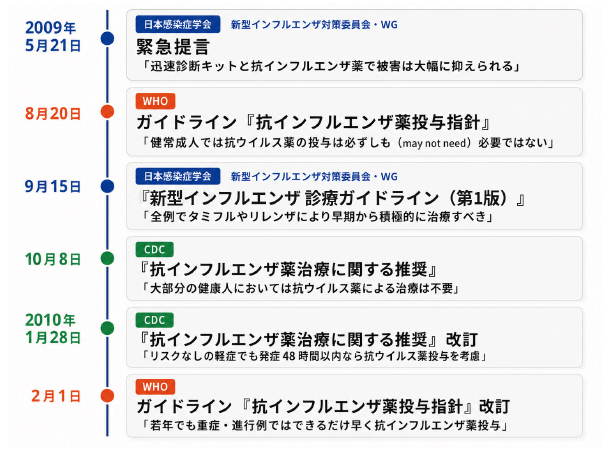 新型インフル「全例治療」戦略の先見性 | 感染症 早読み | Medical Tribune