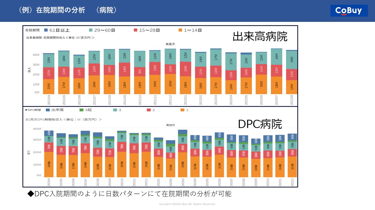 事例で見る〕医療機関におけるレセプトデータの分析手法と活用ポイント