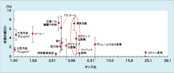 図1
