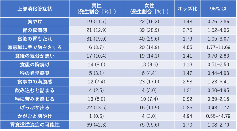 ３OTC胃腸薬表.png