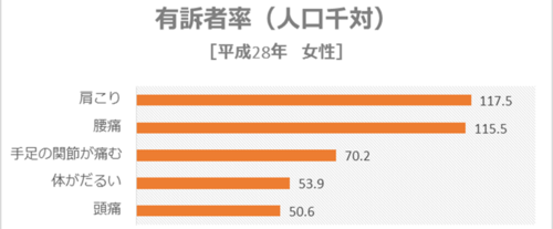 有訴者数女性.png