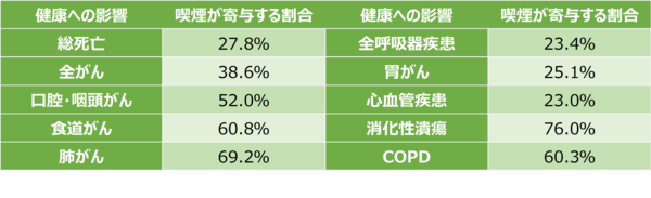 禁煙補助薬表1.png