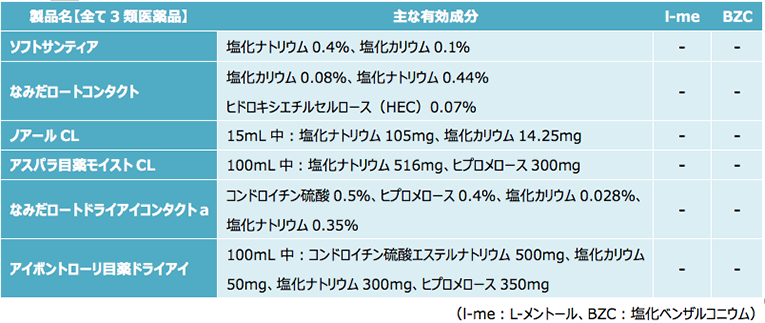 23965_tab3.png
