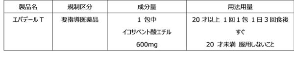 市販で購入できるエパデール.png
