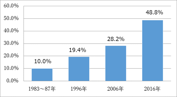 鼻炎用薬03.png