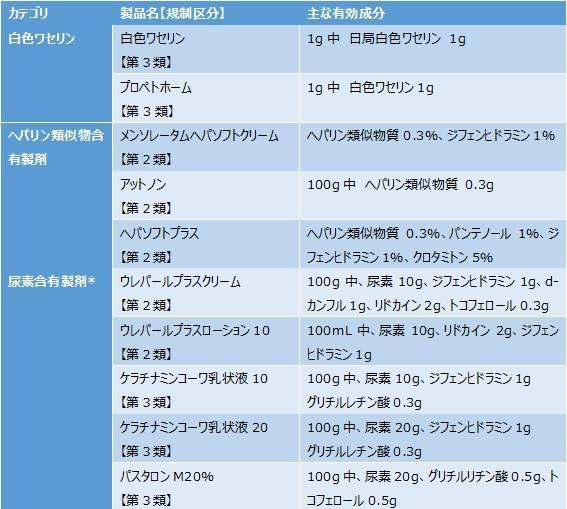 OTC‗乾燥肌‗表1.jpg