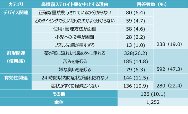 鼻炎用薬点鼻tab01.png