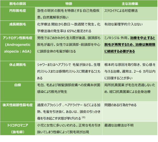 毛髪用薬３.png