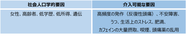 PTC頭痛表3.png
