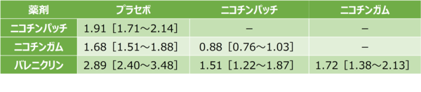 禁煙補助薬表5.png