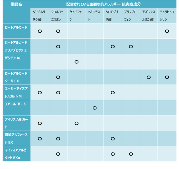鼻炎用薬点鼻tab03_02.png