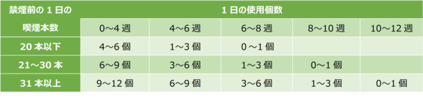 禁煙補助薬表3.png
