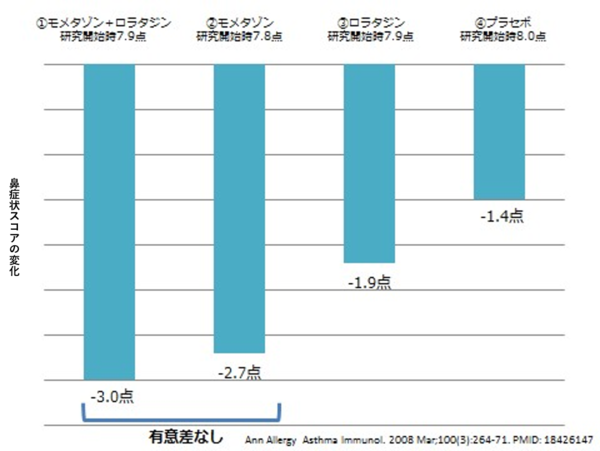 鼻炎用薬点鼻_fig1.png