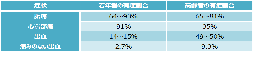 OTC胃腸薬表１.png
