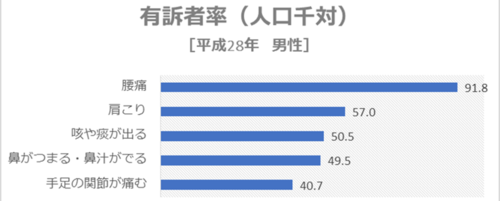有訴者数男性.png