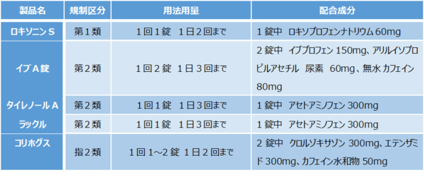 表５.png