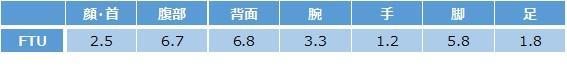 OTC‗乾燥肌‗表2.jpg