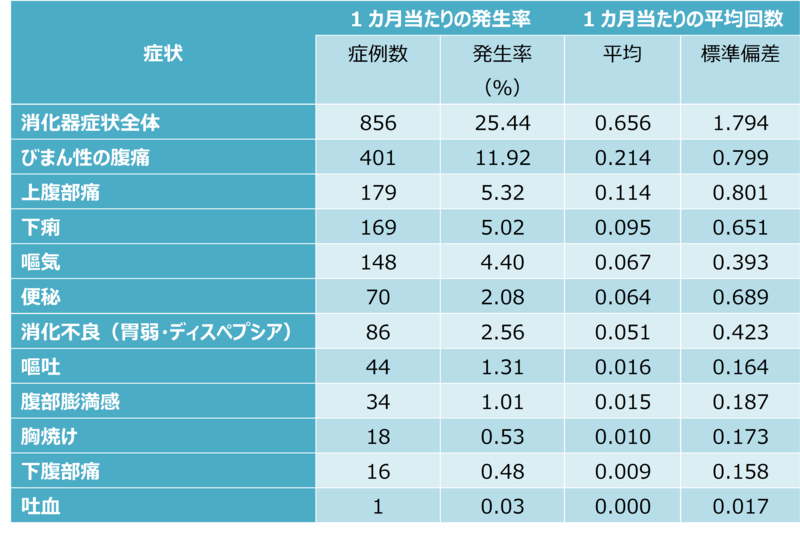 2OTC胃腸薬表.png