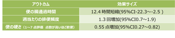 表6_aoshimaOTC_06_benpi.png
