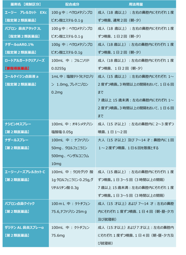鼻炎用薬点鼻tab02.png