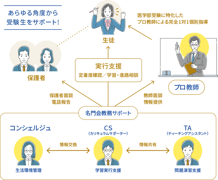 ポイント01の画像