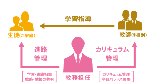 ポイント01の画像